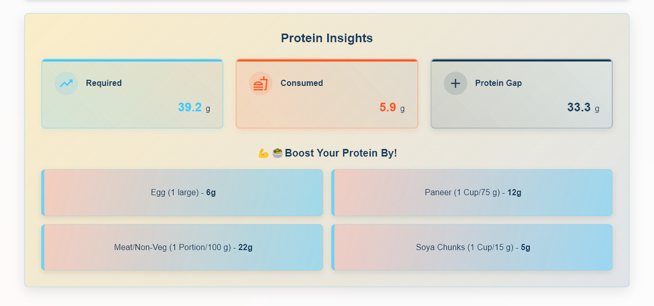 mymipro-protein-calculator-webapp-protein-insights-section-designed-and-developed-by-tech-cryptors-private-limited