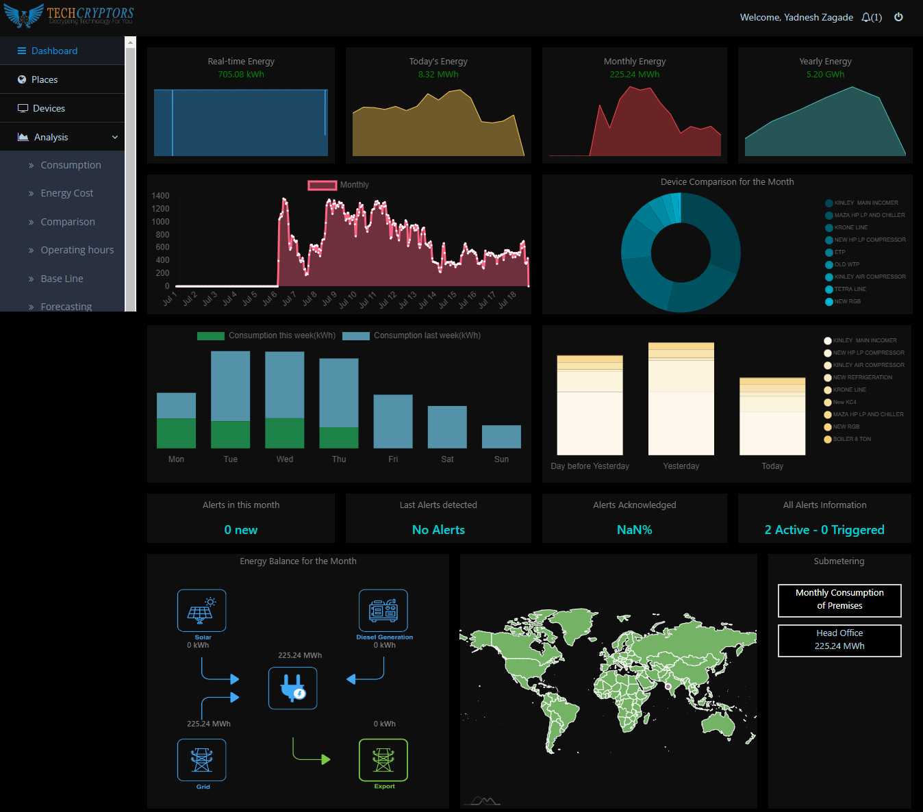 redcherry-webapp-dashboard-panel-designed-and-developed-by-tech-cryptors-private-limited