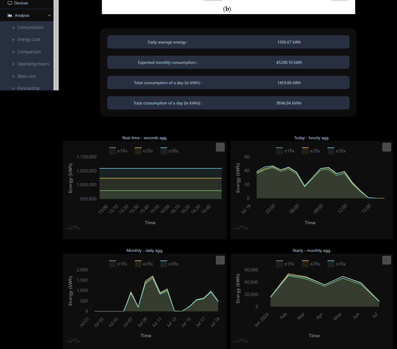 redcherry-webapp-forecasting-page-designed-and-developed-by-tech-cryptors-private-limited