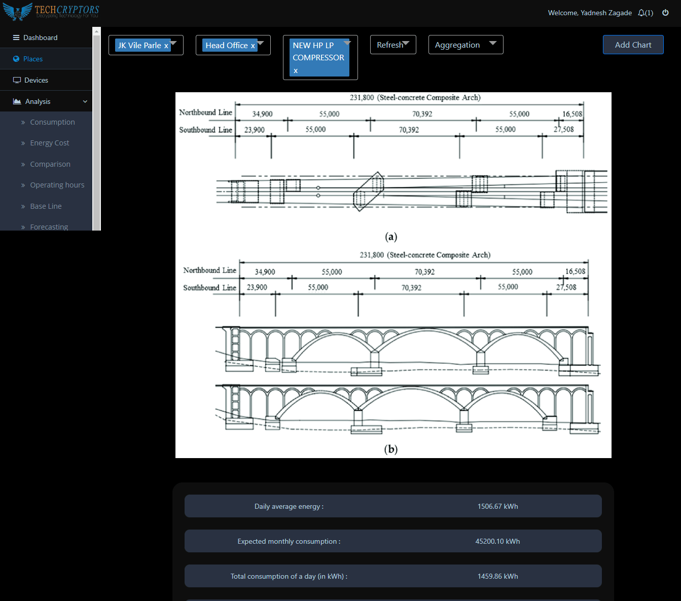 redcherry-webapp-places-page-designed-and-developed-by-tech-cryptors-private-limited