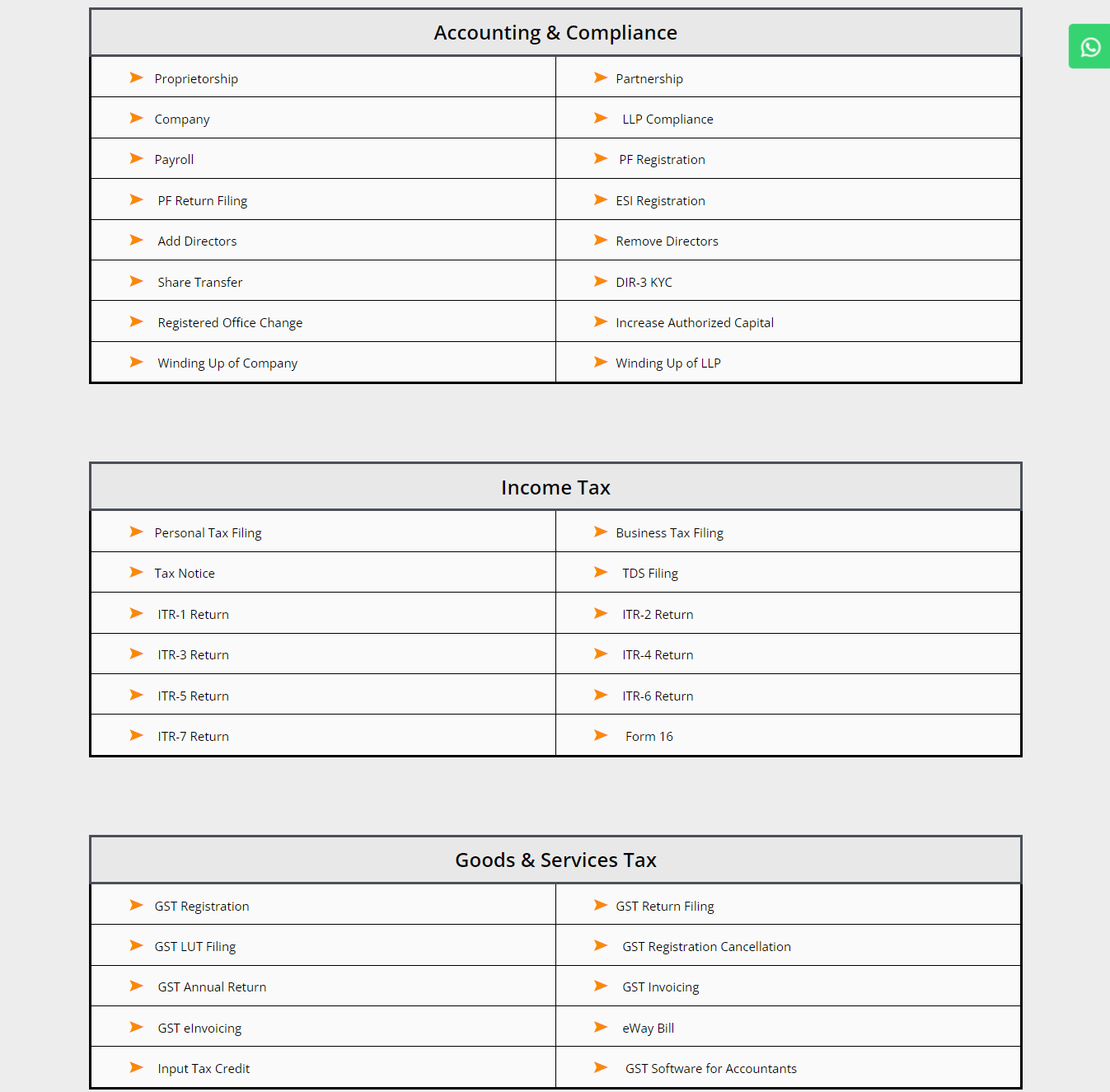 msme-website-more-sections-of-what-we-do-page-designed-and-developed-by-tech-cryptors-private-limited