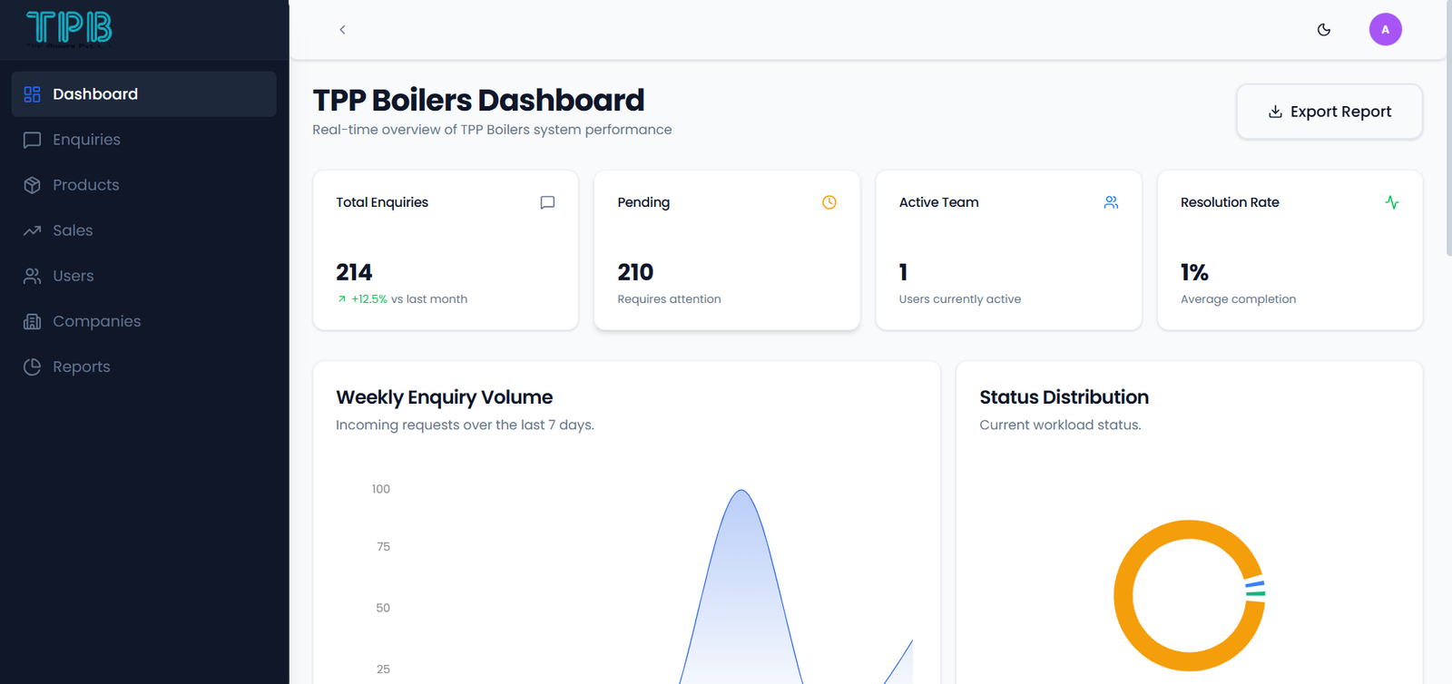tpp-boilers-webapp-dashboard-page-designed-and-developed-by-tech-cryptors-private-limited