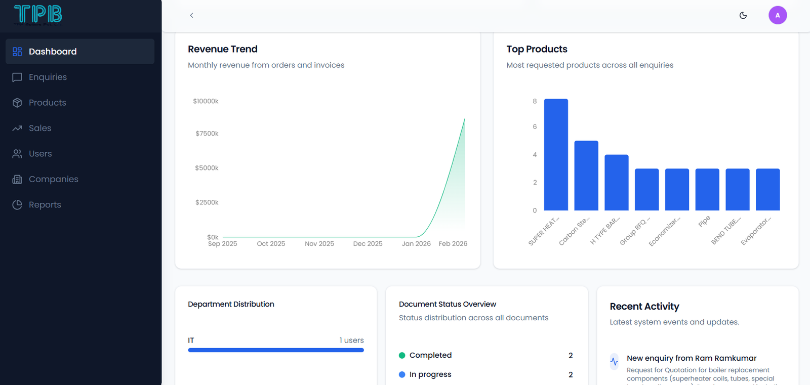 tpp-boilers-webapp-dashboard-page-more-stats-designed-and-developed-by-tech-cryptors-private-limited