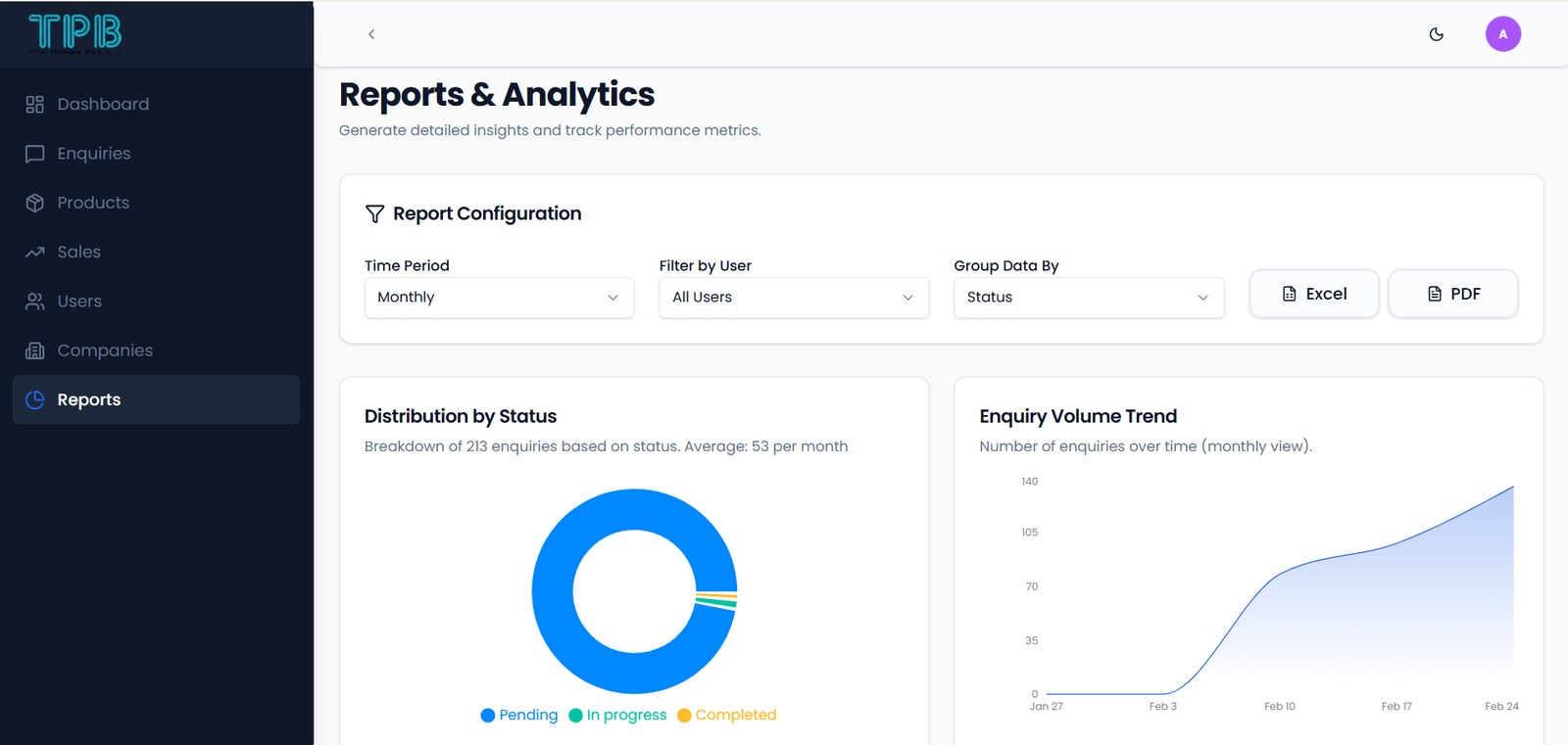 tpp-boilers-webapp-report-and-analytics-page-designed-and-developed-by-tech-cryptors-private-limited